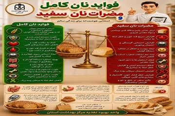 نان کامل